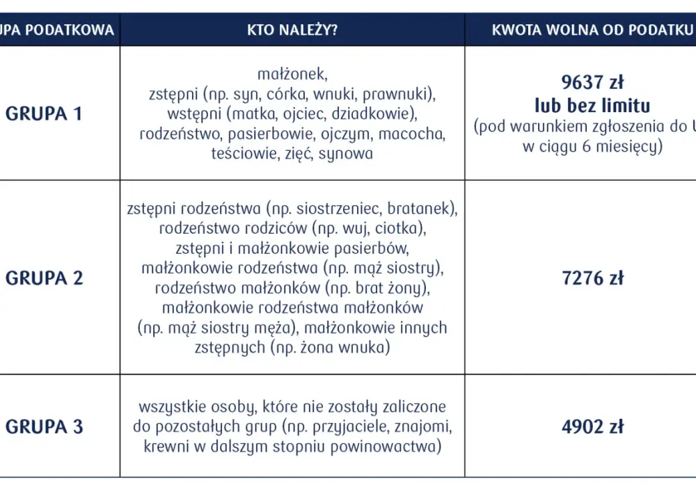 Ile razy można dać darowiznę dziecku - Poznaj zasady bez podatku