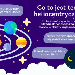 Ilustracja wyjaśnia teorię heliocentryczną, którą rozwinął Mikołaj Kopernik. Pokazuje Ziemię krążącą wokół Słońca.