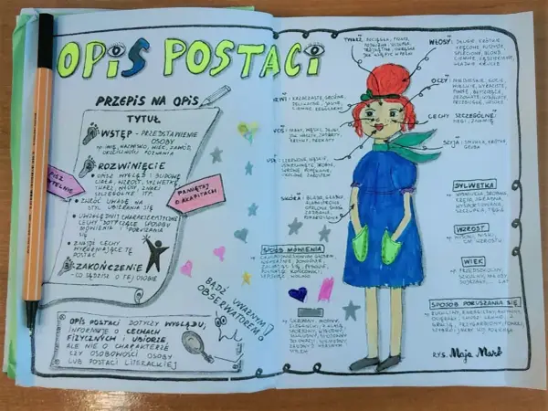 Opis postaci klasa 4 - prosty schemat i gotowy przykład