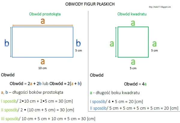 Geometria klasa 3 - Jak skutecznie uczyć figur i liczenia obwodów?