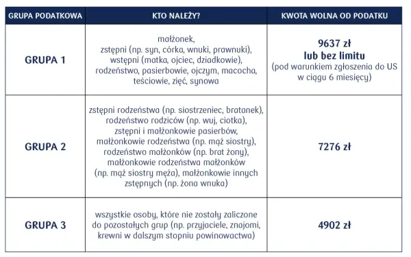 Ile razy można dać darowiznę dziecku - Poznaj zasady bez podatku